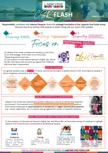 CSR Minute - March 25