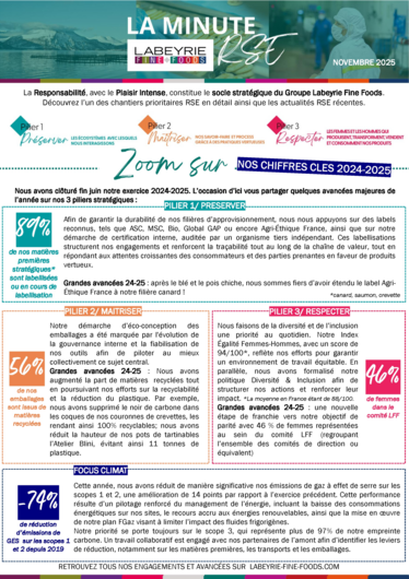 Minute RSE - Novembre 25